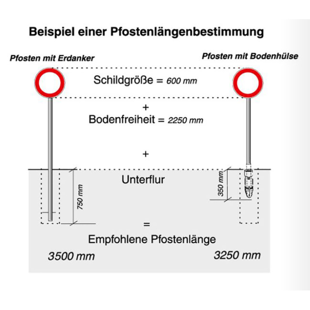 Technische Ansicht: Bestimmung der Pfostenlänge