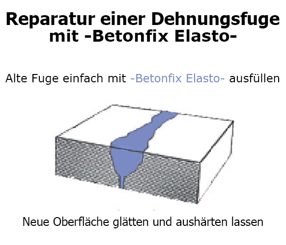 Epoxidharzmörtel 'Betonfix Elasto' für Beton-Dehnungsfugen, 10 kg, Aushärtung nach 8 Std.