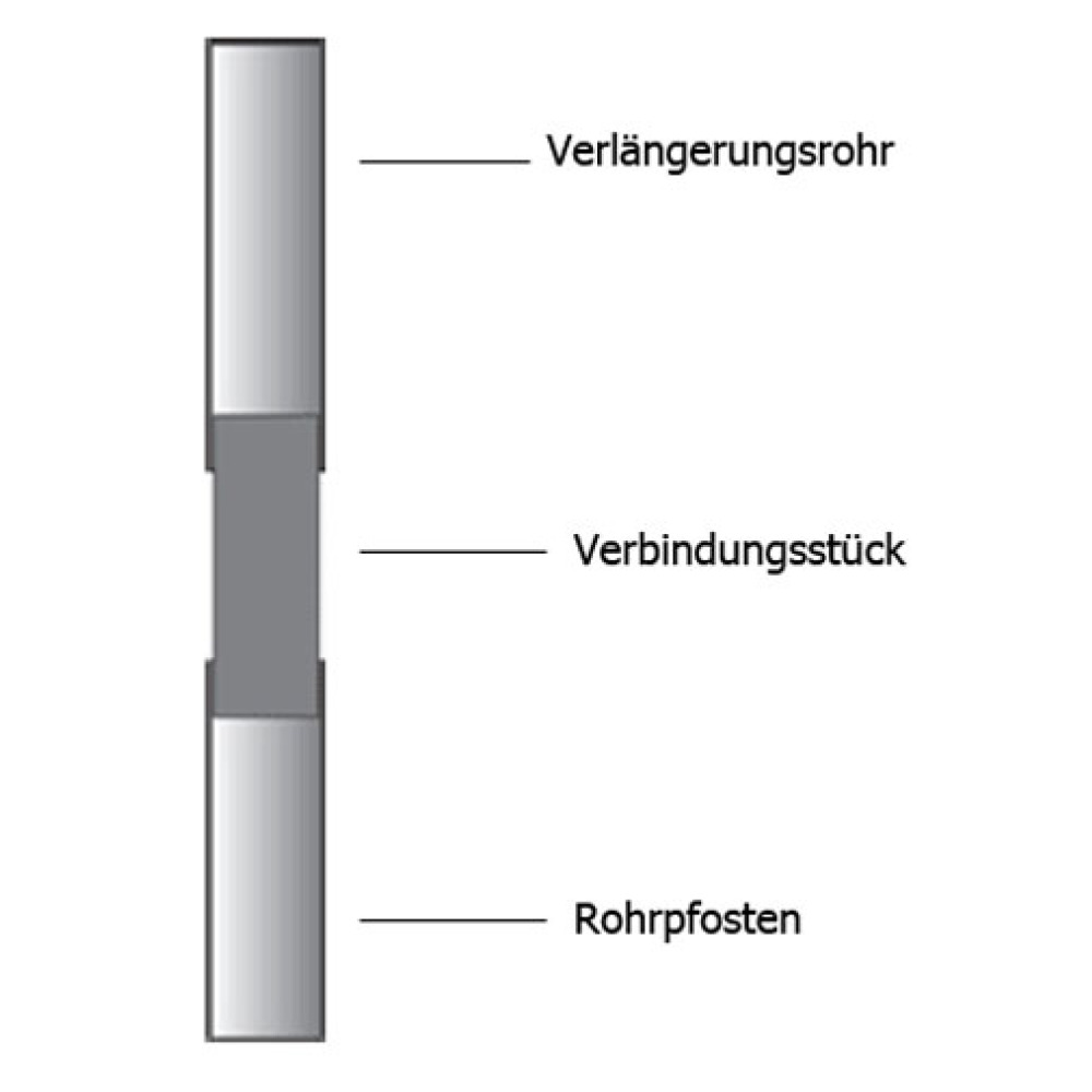 Verbindungsstück für Rohrpfosten