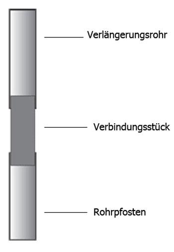 Technische Ansicht: Verbindungsstück  zur Rohrpfosten-Verlängerung (Art. l60202)