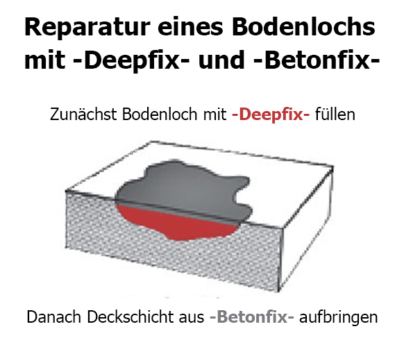 Epoxidharzmörtel Tiefenfüller 'Deepfix' Untergrund für Betonfix
